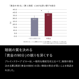ブレインスリープ ピロー LOW ( 9グラデーション )＋ カバー ( オーガニック ) ミッドナイトネイビー / 枕 まくら 寝具 安眠 快眠 洗える 通気性 サステナブル