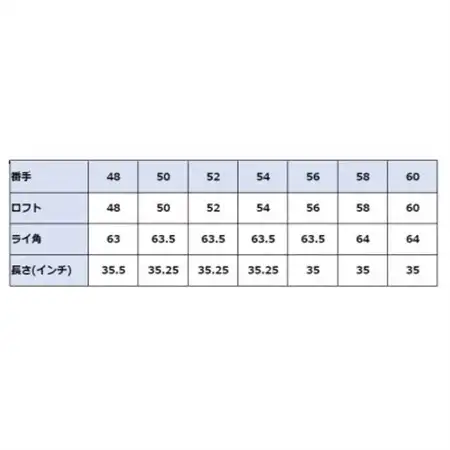ウェッジ・ノーメッキ仕上げ 58°-NS PRO950S・AG-ダイアモンドMonstar_雑貨・日用品 ゴルフ用品 スポーツ・アウトドア用品 _【1547436】