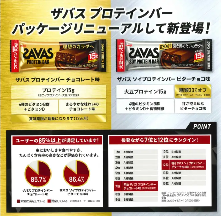 ザバス プロテインバー チョコレート 味 計24個 プロテインバー