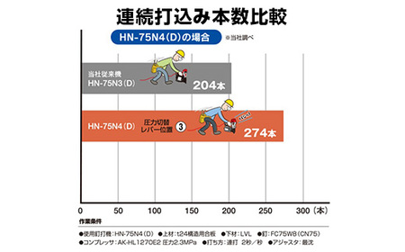 高圧コイルネイラ75mm[グレー] HN-75N4(D)-G