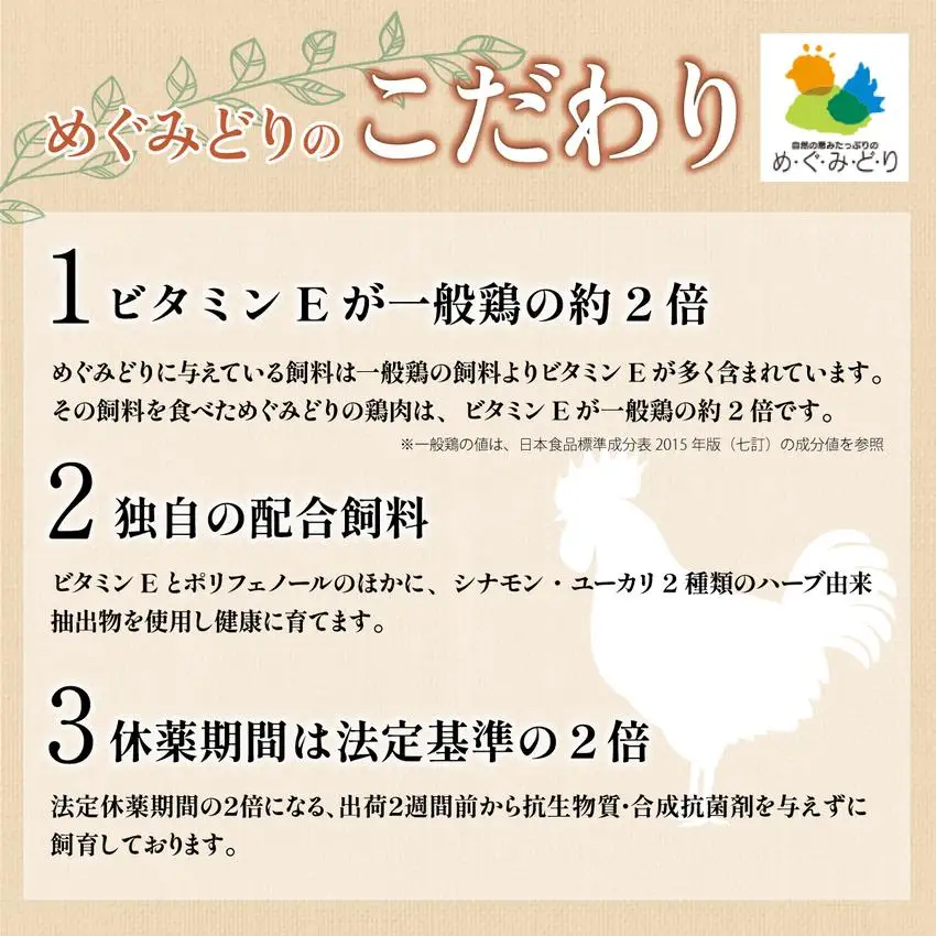 [5525-1027]北海道産 定期便 2ヵ月 連続 2回 めぐみどり モモ 切身 300g 6袋×2ヶ月 計3.6kg 鶏もも 鶏モモ もも 鶏肉 チキン 銘柄鶏 肉 冷凍 小分け 便利 時短 唐揚 焼鳥 鍋 ソテー プライフーズ 送料無料 伊達