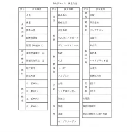 B健診コース(がん健診コース)　みよし市民病院【1551000】