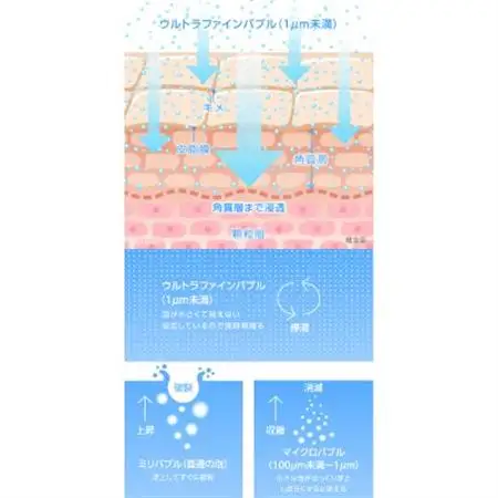 ミラブル潤　ミラブルケア　セット_雑貨   _【1550901】