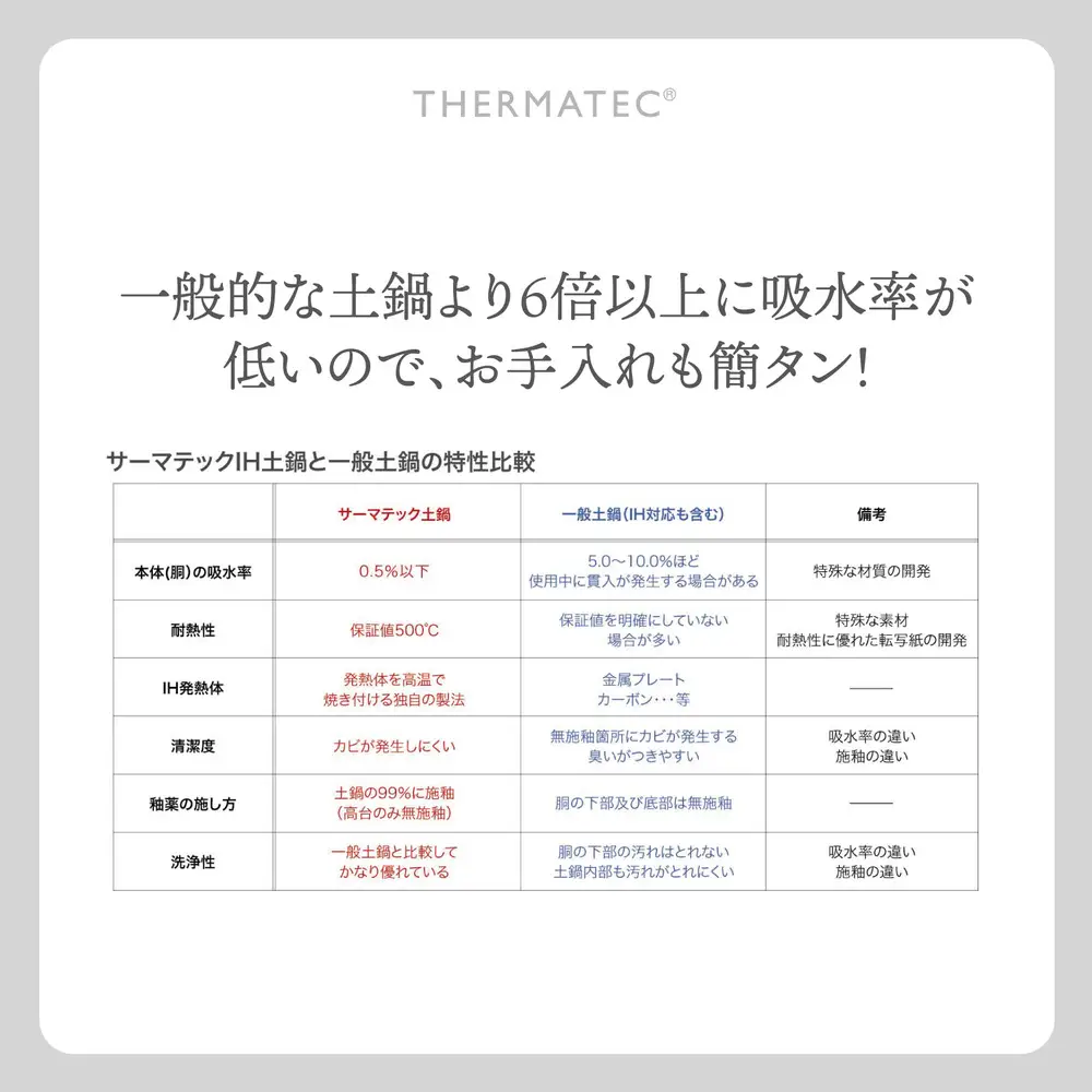 サーマテックIH土鍋 TOTE IH CLAY POT 浅鍋 ミヤオカンパニーリミテド 【土鍋 なべ IH IH土鍋 IH対応 ガスレンジ対応 レンジ・オーブン対応 2～3人用 高機能な土鍋 独自の技術 熱が伝わりやすい 高耐熱セラミック キッチン用品 調理器具 洋風調理鍋 三重県 三重 四日市市 四日市 四日市市ふるさと納税 四日市ふるさと納税】