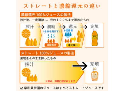 【早和果樹園】味まろしぼり（720ml×3本）（B956-2）