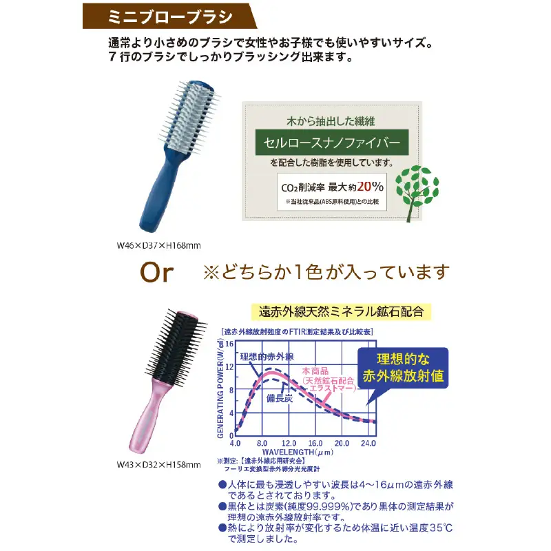 日本製天然毛ヘアケア5点セット。美髪と美肌ケアの福袋！