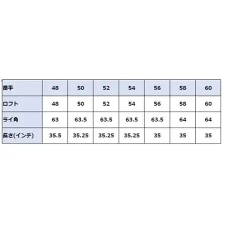 ウェッジ・フルフェースライン・ノーメッキ仕上げ 54°-NS PRO950S・AG-Monstar_雑貨・日用品 ゴルフ用品 スポーツ・アウトドア用品 _【1553581】