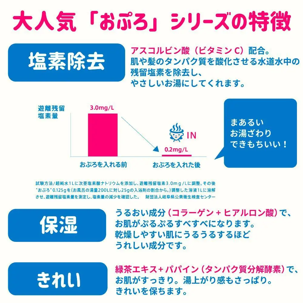 おぷろ入浴料セット 6種×10包詰め合わせ 計60包 塩素除去 肌にやさしい 色々な香り 入浴用 おぷろ入浴料セット 6種×10包詰め合わせ 計60包 塩素除去 肌にやさしい 色々な香り 入浴用 MIZSEI