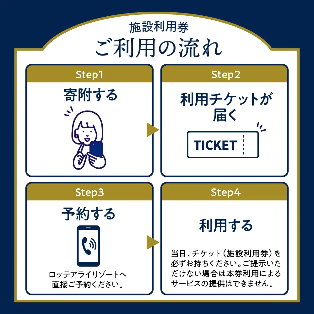 ロッテアライリゾート施設利用券60,000円分