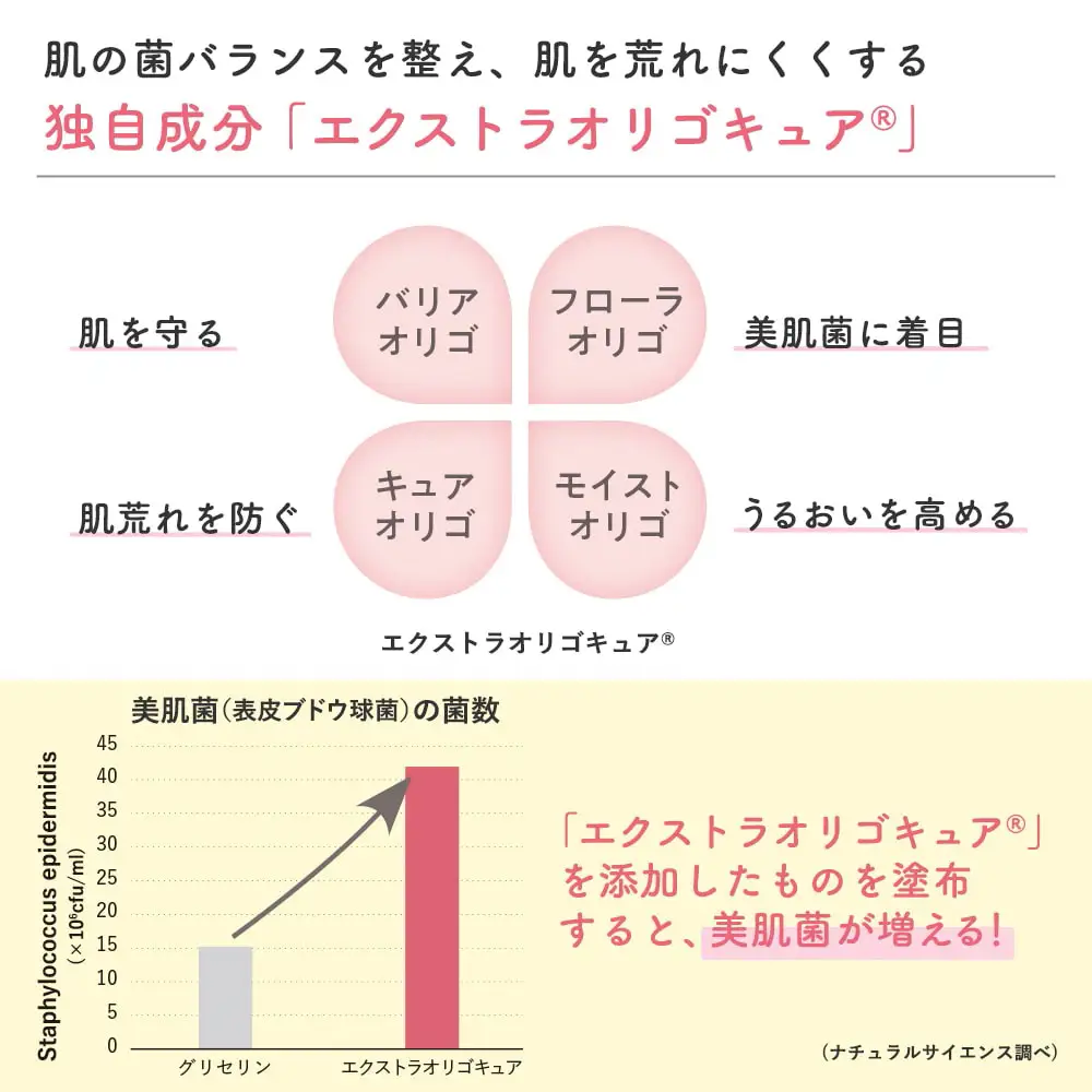 ママ＆キッズ ムースマイルドホイップ 200ml CH008