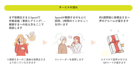 親に『記憶をたどる』会話時間をプレゼント・幸福感の生まれるインタビューサービス「声のアルバム」 [2680]