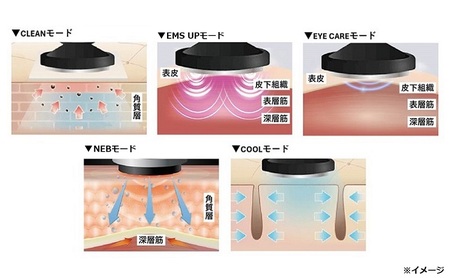 美顔器 RF美顔器 フォトプラス プレステージ SP ヤーマン 美容家電 美容 スキンケア