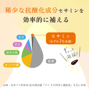 サントリー セサミンバイタル 180粒（約60日分） 3袋 サプリメント 1日3粒目安 疲労感軽減 ソフトカプセル アスタキサンチン セサミン類 静岡県 富士市 [sf061-010]