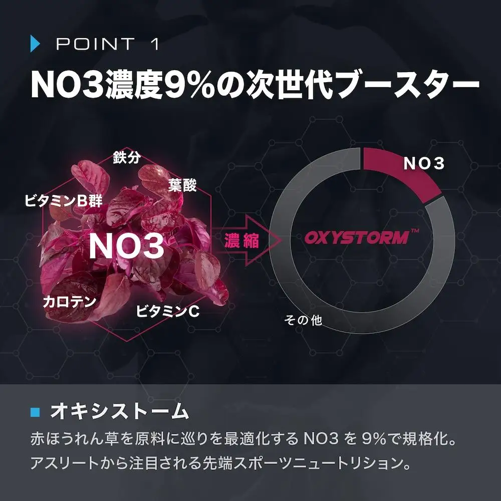 【ニトロキューブNOX】 NO系サプリ 1袋・90粒｜ブラックVキューブ オキシストーム｜ナイトプロテイン