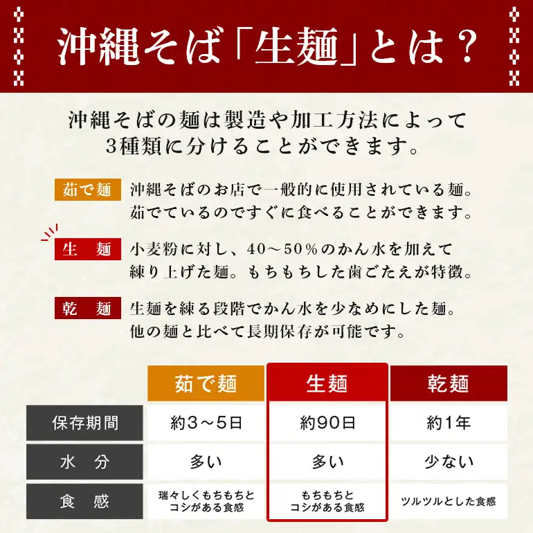 沖縄そば 生麺 8食セット 8人前 三枚肉 そば ソバ 蕎麦 豚肉 麺 だし ご当地グルメ 沖縄グルメ かつお スープ グルメ ギフトセット 沖縄 ソウルフード 贈り物 ギフト プレゼント 老舗 製麺所 沖縄県 糸満市 180-2