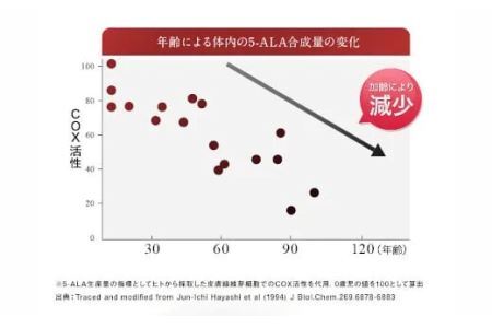 DHC 5-ALA(ファイブアラ)30日分 2個セット　サプリメント【配送不可地域：離島・北海道・沖縄県】【1272889】