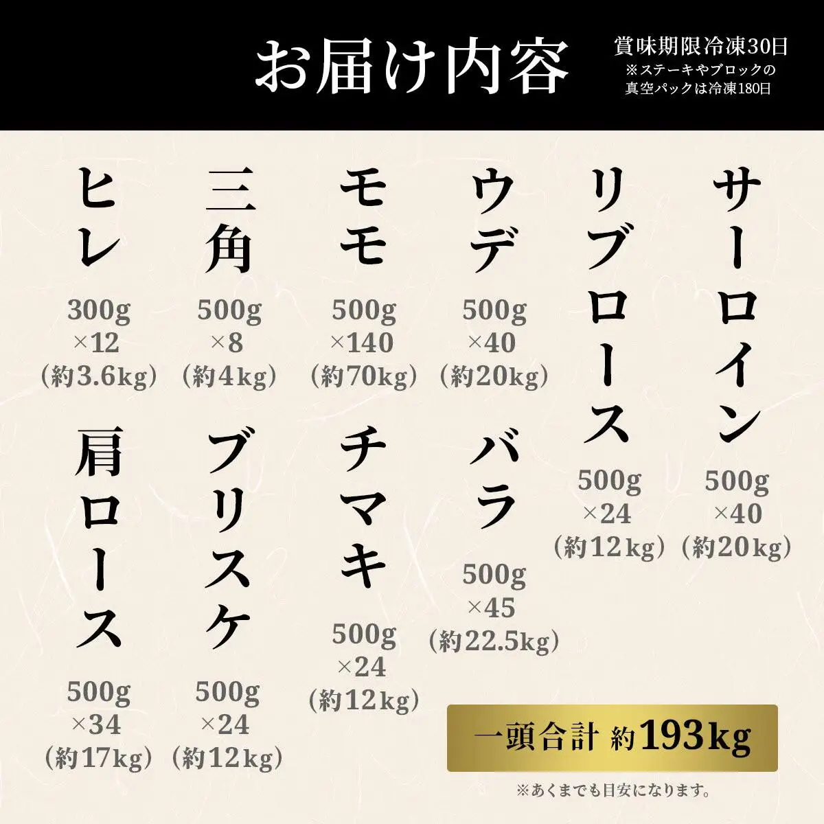 【和牛セレブ】牛一頭分（一括配送）