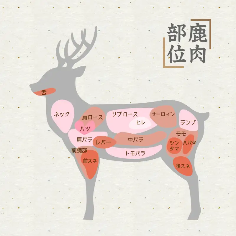 北見エゾシカ 挽肉 100%エゾシカ肉 ( 鹿 鹿肉 肉 ジビエ ひき肉 挽肉 )【025-0033】