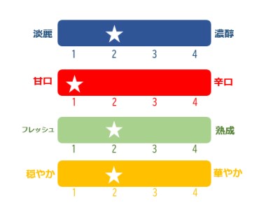 赤い酒　会津桜＜2本セット＞◇