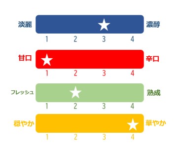 磐梯山　一升壜　純米吟醸◇