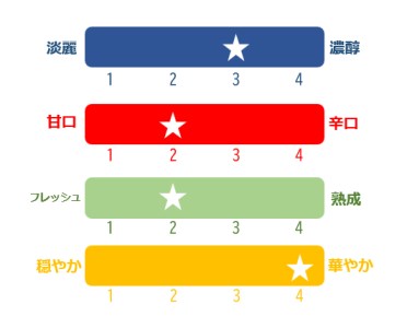 【磐梯酒造一番人気】乗丹坊　一升壜　純米大吟醸◇