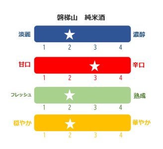 磐梯酒造セット◇