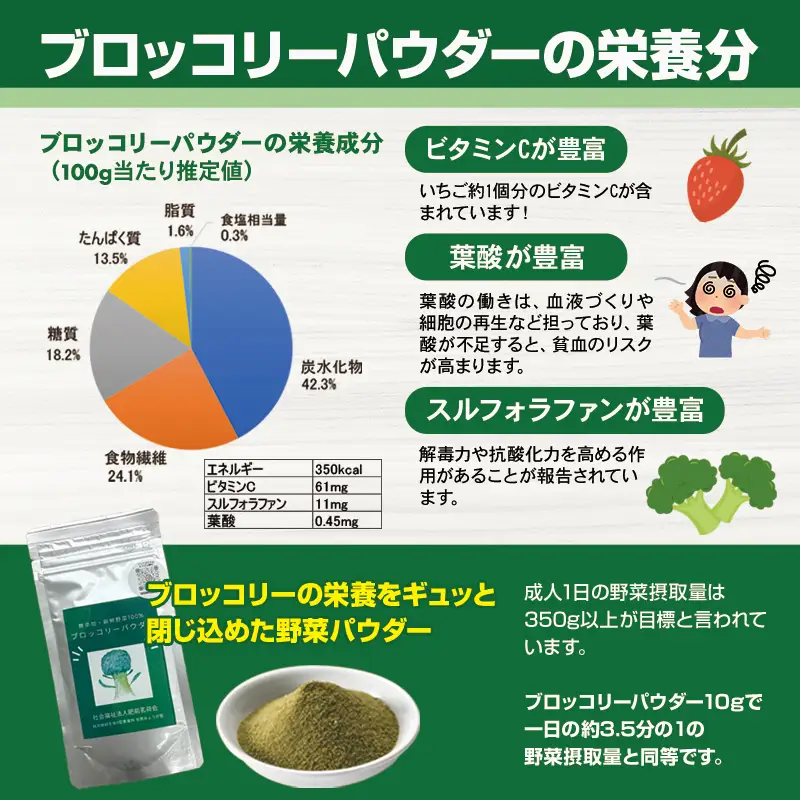 新鮮 朝採れ ブロッコリーパウダー100g 栄養補助 機能性食品 濃縮 葉酸 ビタミン 離乳食 6次化商品 お菓子作り 野菜不足 社会福祉 就労支援 佐賀県 小城市 A080-024
