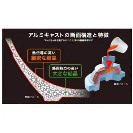 IHハイキャストプレミアム いため鍋30cm_雑貨・日用品 フライパン キッチン用品 _【1557957】