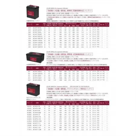 AQUADREAM PLATINUM 自動車始動用バッテリー 大型業務車両用  150F51 1個_家電製品 アウトドア・カー用品  _【配送不可地域：沖縄県】【1565927】