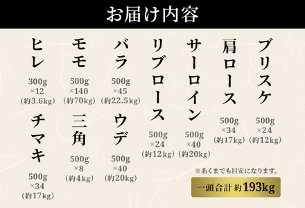 【和牛セレブ】【復興支援】能登牛 一頭買い（一括配送） 牛肉 最高級 黒毛和牛 和牛 肉汁