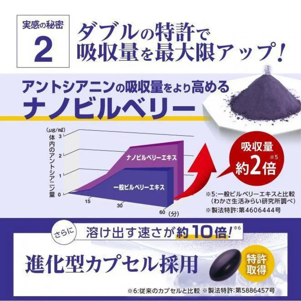 【わかさ生活】＜定期便＞ブルーベリーアイ1年分(3袋×4回 計12袋)｜健康 サプリメント ブルーベリー