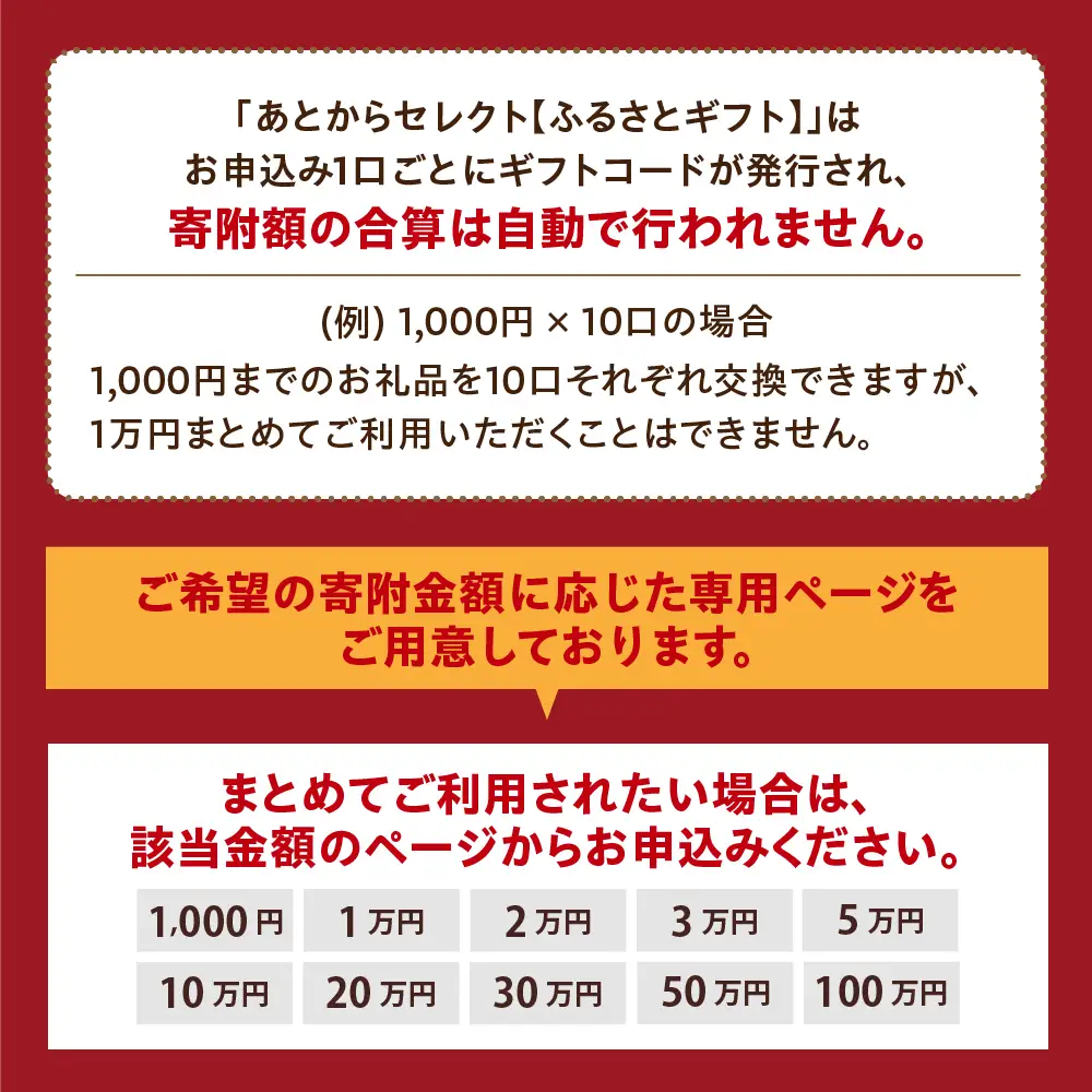 あとからセレクト 【ふるさとギフト】 寄附10,000円相当 後から選べる 返礼品 ギフト 山形県 米沢市