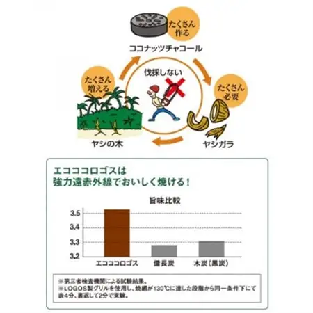 エコココロゴス・ミニラウンドDECO6　BBQなどアウトドアで使える炭　83100116×3個_雑貨・日用品 キャンプ用品 スポーツ・アウトドア用品 _【配送不可地域：沖縄県】【1576447】