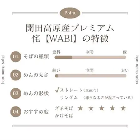 開田産石臼挽き蕎麦 侘8食【1576657】