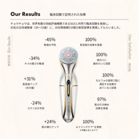 チョウチョウ ザ・モルフォ 【美顔器+セラム】_美容     家電製品 美容・健康家電  _【1578940】