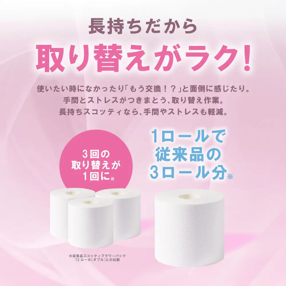 【スコッティ】トイレットロール ダブル フラワーパック 3倍長持ち 4ロール 香りつき 日用品 生活必需品 消耗品 紙 まとめ買い ストック 備蓄 トイレットペーパー 長持ち