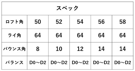 【選べるロフト角】「匠」FORGEDウェッジ　東邦ゴルフ　040BF01N.／国産 ゴルフクラブ ウェッジ 選べるロフト フォージド 軟鉄鍛造 ゴルフ用品