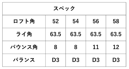 【選べるロフト角】東邦ゴルフHAND MADEウェッジ　060BF02N.／国産 ゴルフクラブ ウェッジ 選べるロフト フォージド 軟鉄鍛造 ゴルフ用品