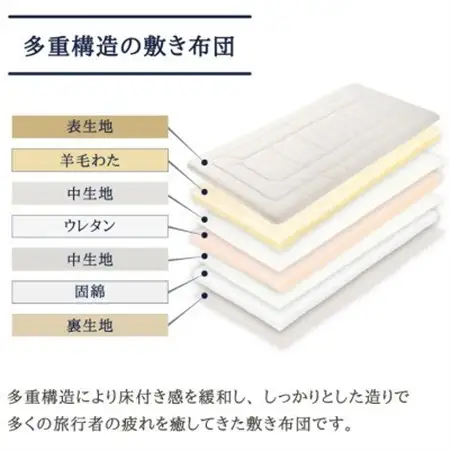 至福の眠り 4層羊毛 敷き布団 極厚 セミダブル 日本製_布団 高級 底つき感なし_【1586142】