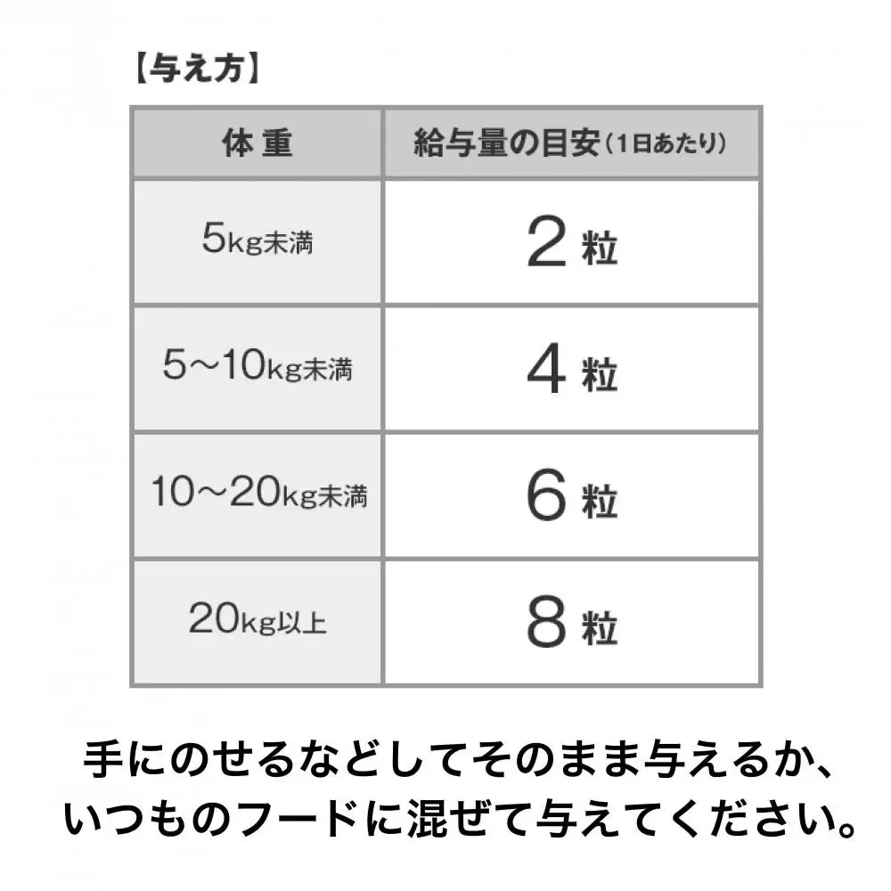 ワンちゃんのムズかゆに！DHC 犬用 国産 かゆケアドッグ《無添加》2個セット｜ペット 犬 DHC