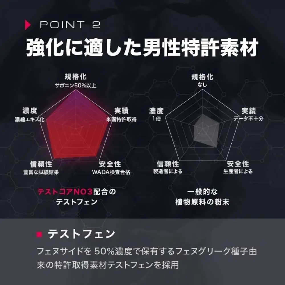 【テストコアNO3】メンズサプリ・1袋・210粒・30日分｜テストフェン サビート S7 アルギニン シトルリン アストラジン