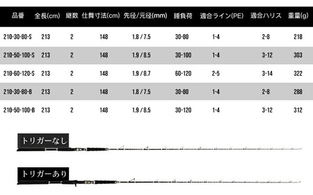 HIGH ELVESシリーズ（210ｰ30-80-B（トリガー付タイプ））黒