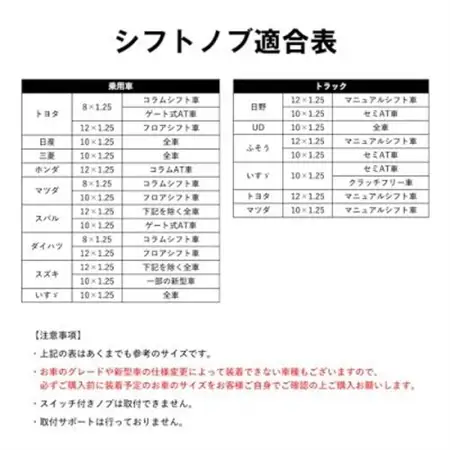 チャンピオンツールのクッショングリップシフトノブ　マットブラック 汎用 M8　M10　M12_雑貨   _【1588075】
