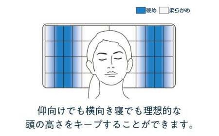 エアウィーヴ 枕 ピローS-LINE [AQBV012] エアウィーヴ