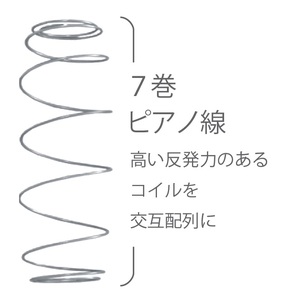 国産ピアノワイヤーポケットコイルマットレス/6061830_ﾆｭｰﾜｲﾝﾄﾞ7FIRM(P700)/セミダブル/W121cm×L196cm×H29cm/アンネルベッド/寝具