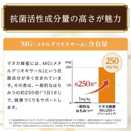 マヌカ蜂蜜(クリームタイプ)MG250+＜200g＞(22178)　マヌカハニー【1133045】