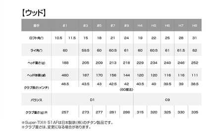 ゼクシオ プライム ゴルフクラブ 11本セット ≪2025年モデル≫_Z1-C701_(都城市) ダンロップ　ゴルフクラブ　ゴルフ　ゼクシオ　ゼクシオプライム　プライム　ドライバー　フェアウェイウッド　ハイブリッド　アイアン　セット　2025年モデル　BiFLEXFACE　ActivWing　SoundRibs　CANNONSOLE　REBOUNDFRAME