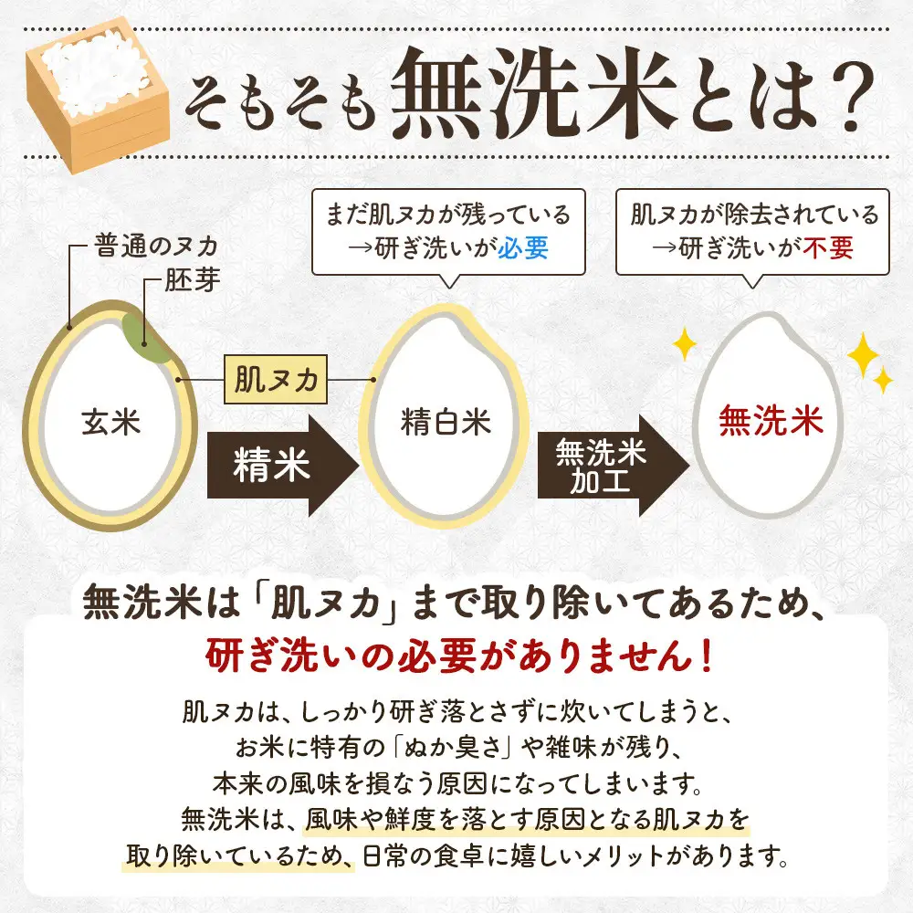 【3回定期便】宮城県産 ひとめぼれ【無洗米】　5kg×1袋 ｜ ひとめぼれ