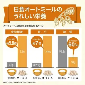 日食 プレミアムピュア トラディショナル オートミール（ロールドタイプ）800g×10袋