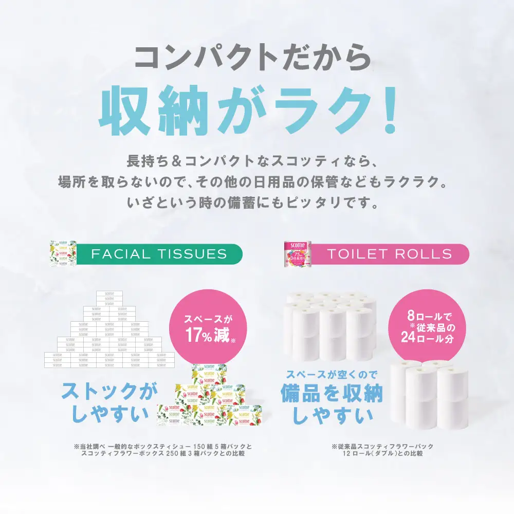 トイレットペーパー ダブル 8ロール ＋ ティッシュ 8箱 セット スコッティ ティッシュ トイレット